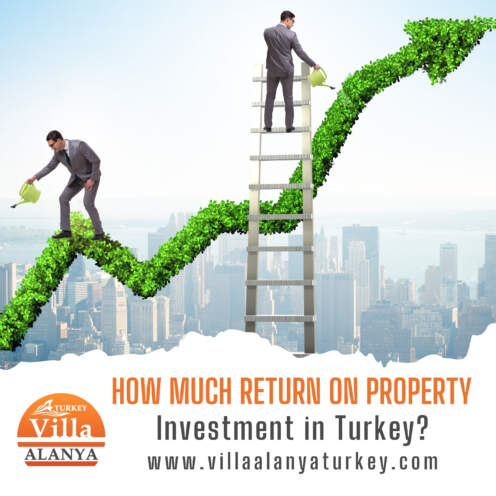 Investitionen in der Türkei